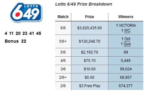 6/49 prize breakdown|LOTTO 6/49 .